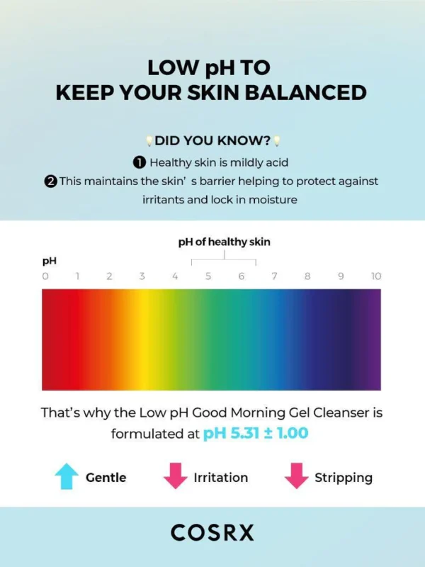 COSRX Low PH Good Morning Gel Cleanser 150ml - Image 4